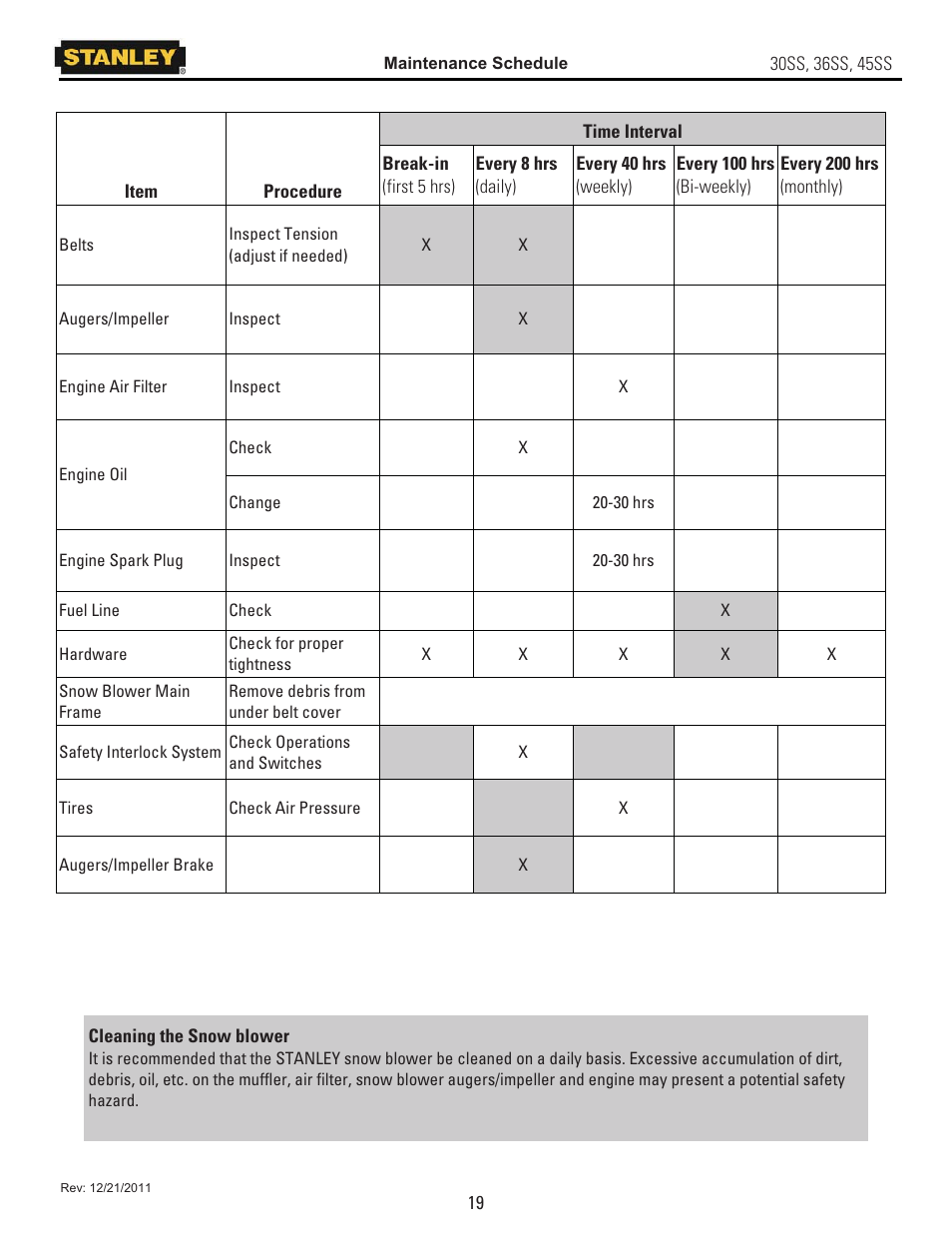 Stanley Black & Decker 45SS User Manual | Page 24 / 34