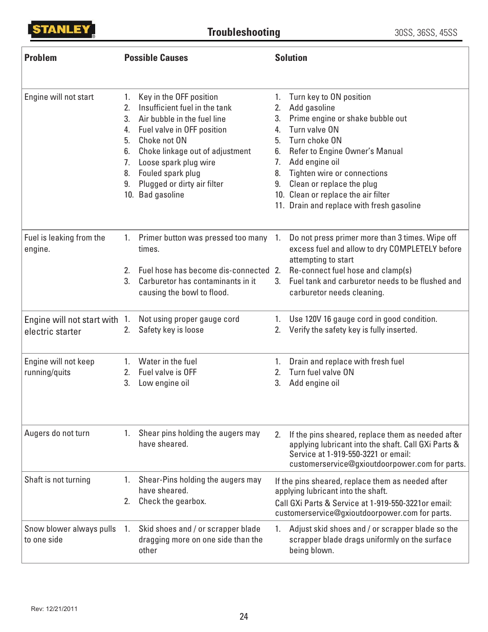 Troubleshooting | Stanley Black & Decker 45SS User Manual | Page 29 / 34