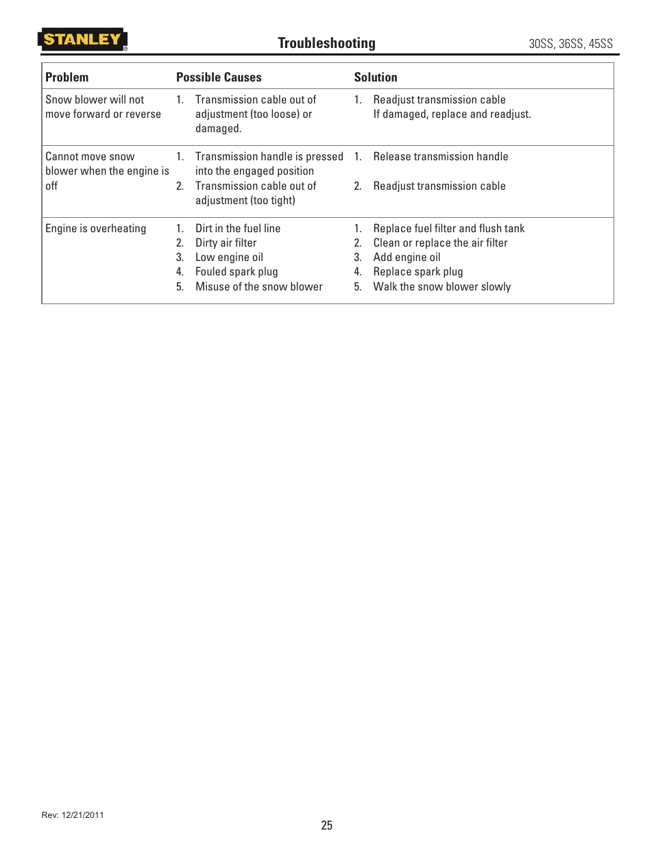 Troubleshooting | Stanley Black & Decker 45SS User Manual | Page 30 / 34