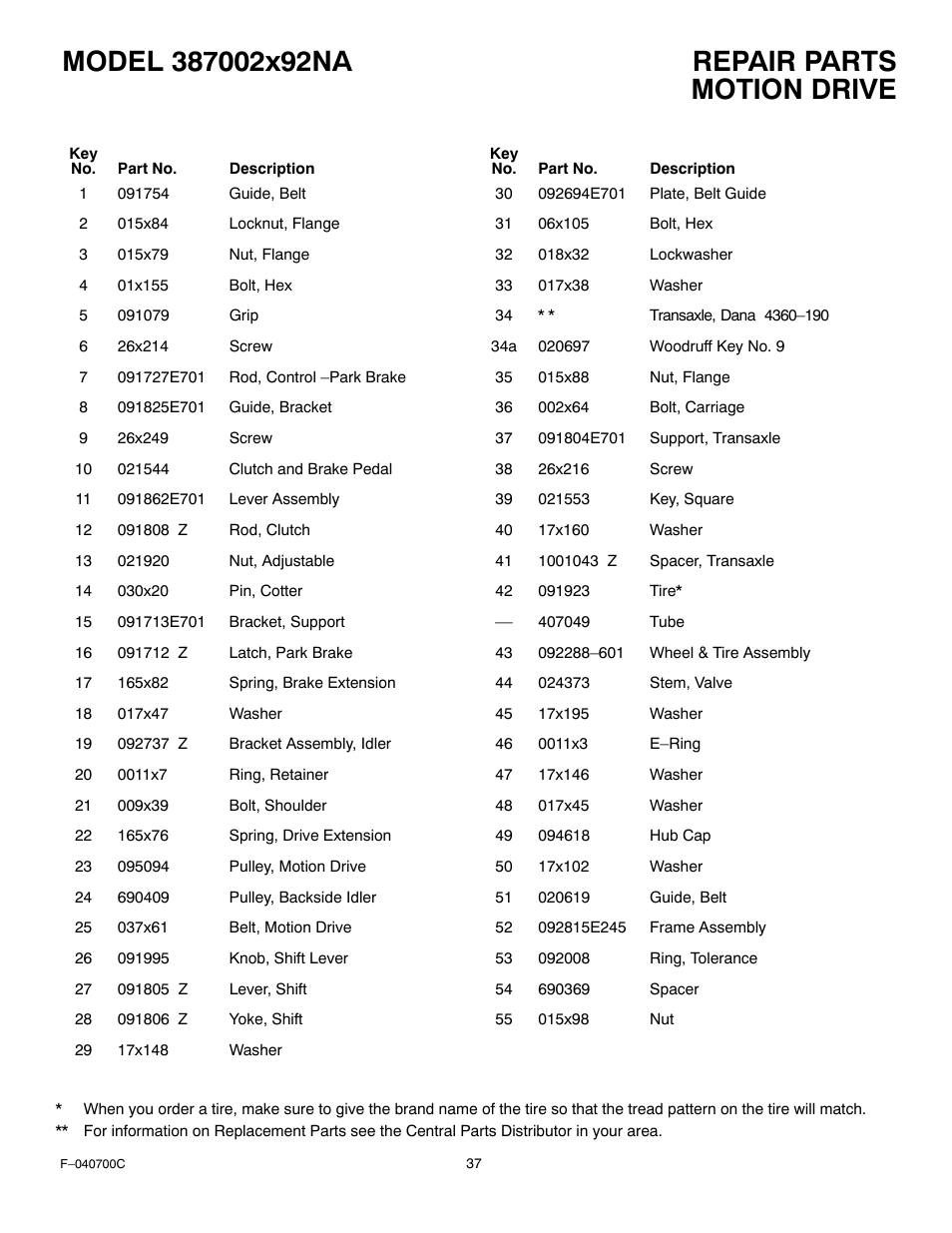 Motion drive | Stanley Black & Decker 387002x92NA User Manual | Page 37 / 52