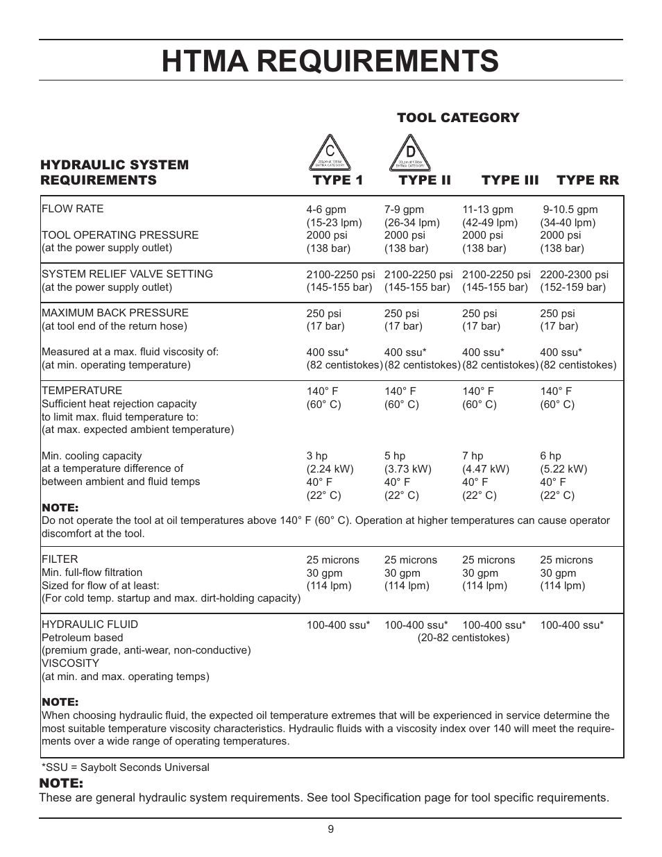 Htma requirements | Stanley Black & Decker HD45 User Manual | Page 9 / 24