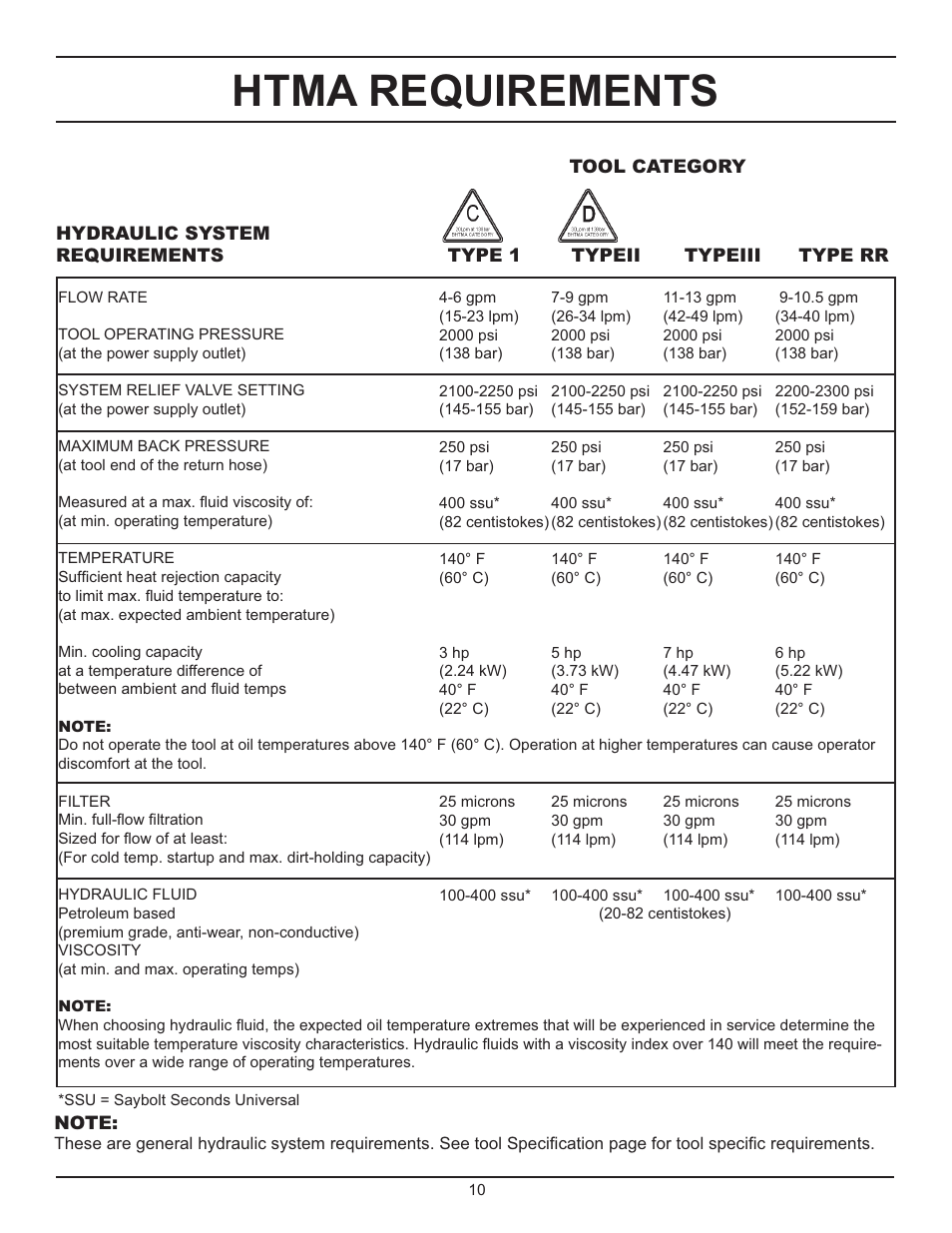 Htma requirements | Stanley Black & Decker DS06 User Manual | Page 10 / 33