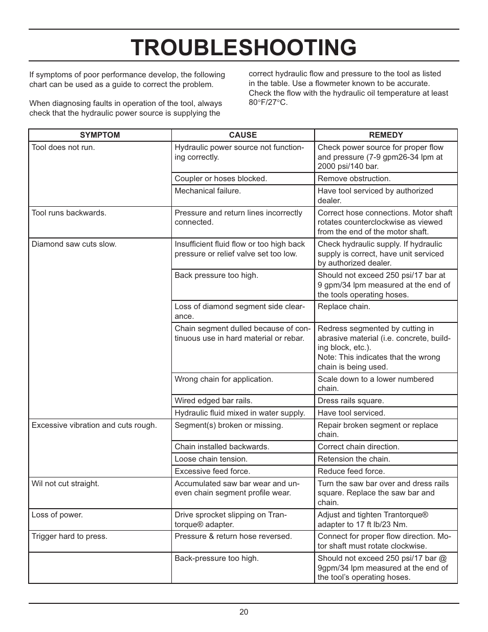 Troubleshooting | Stanley Black & Decker DS06 User Manual | Page 20 / 33