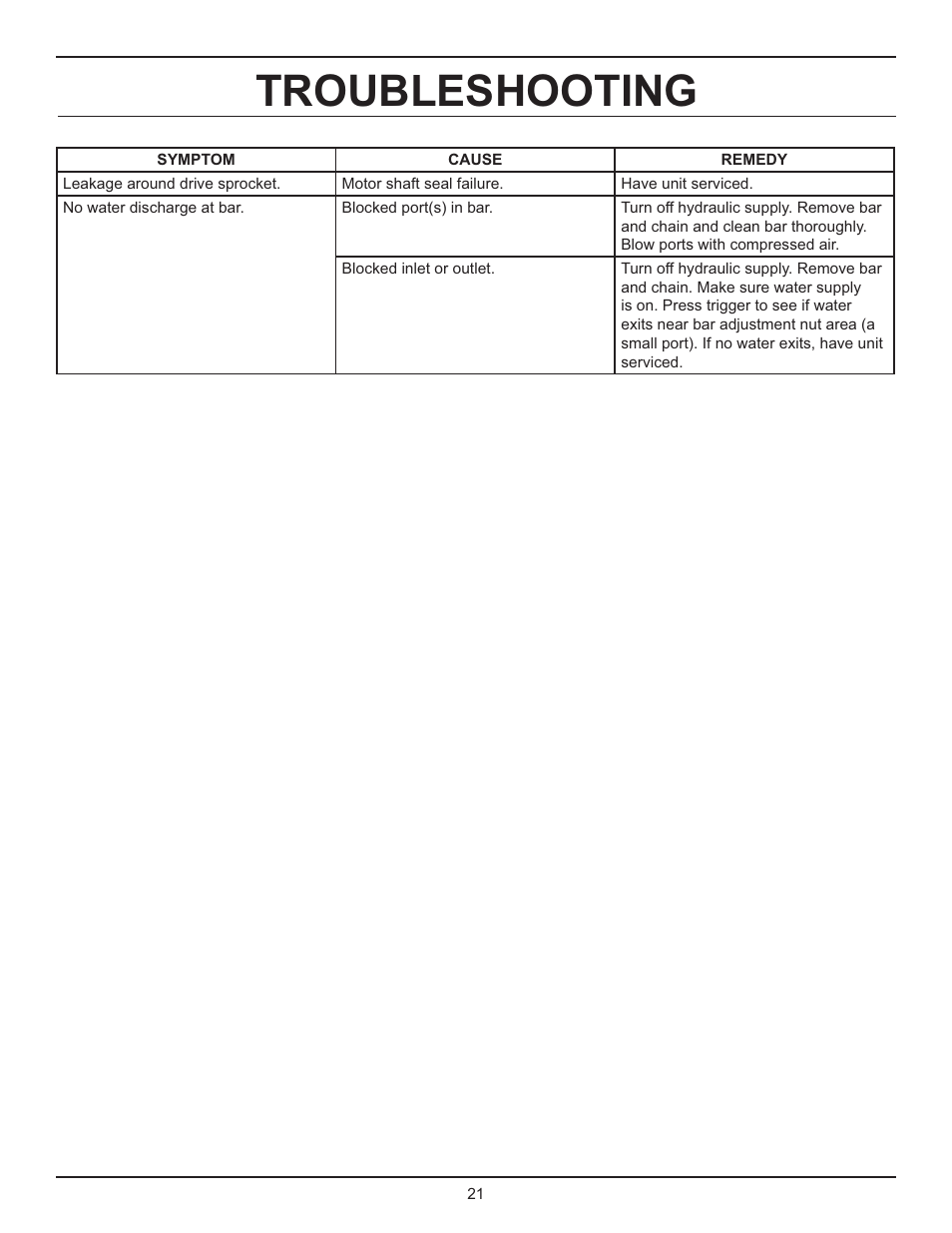 Troubleshooting | Stanley Black & Decker DS06 User Manual | Page 21 / 33