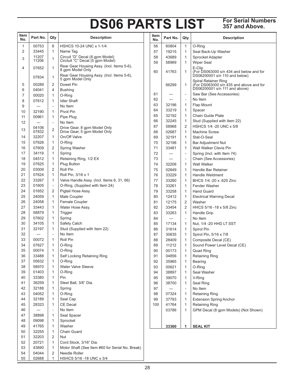 Ds06 parts list, For serial numbers 357 and above | Stanley Black & Decker DS06 User Manual | Page 28 / 33