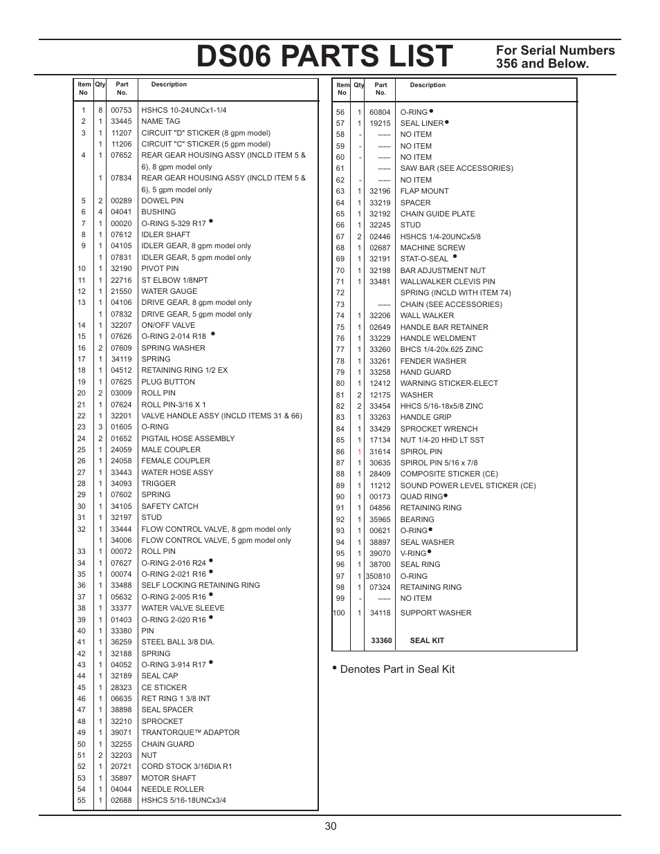 Ds06 parts list, For serial numbers 356 and below | Stanley Black & Decker DS06 User Manual | Page 30 / 33