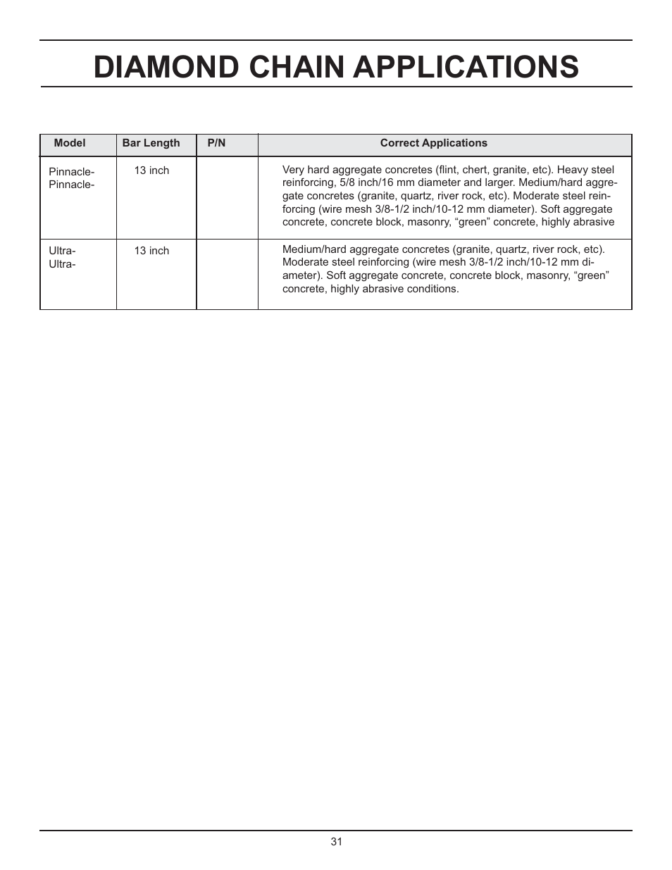 Diamond chain applications | Stanley Black & Decker DS06 User Manual | Page 31 / 33