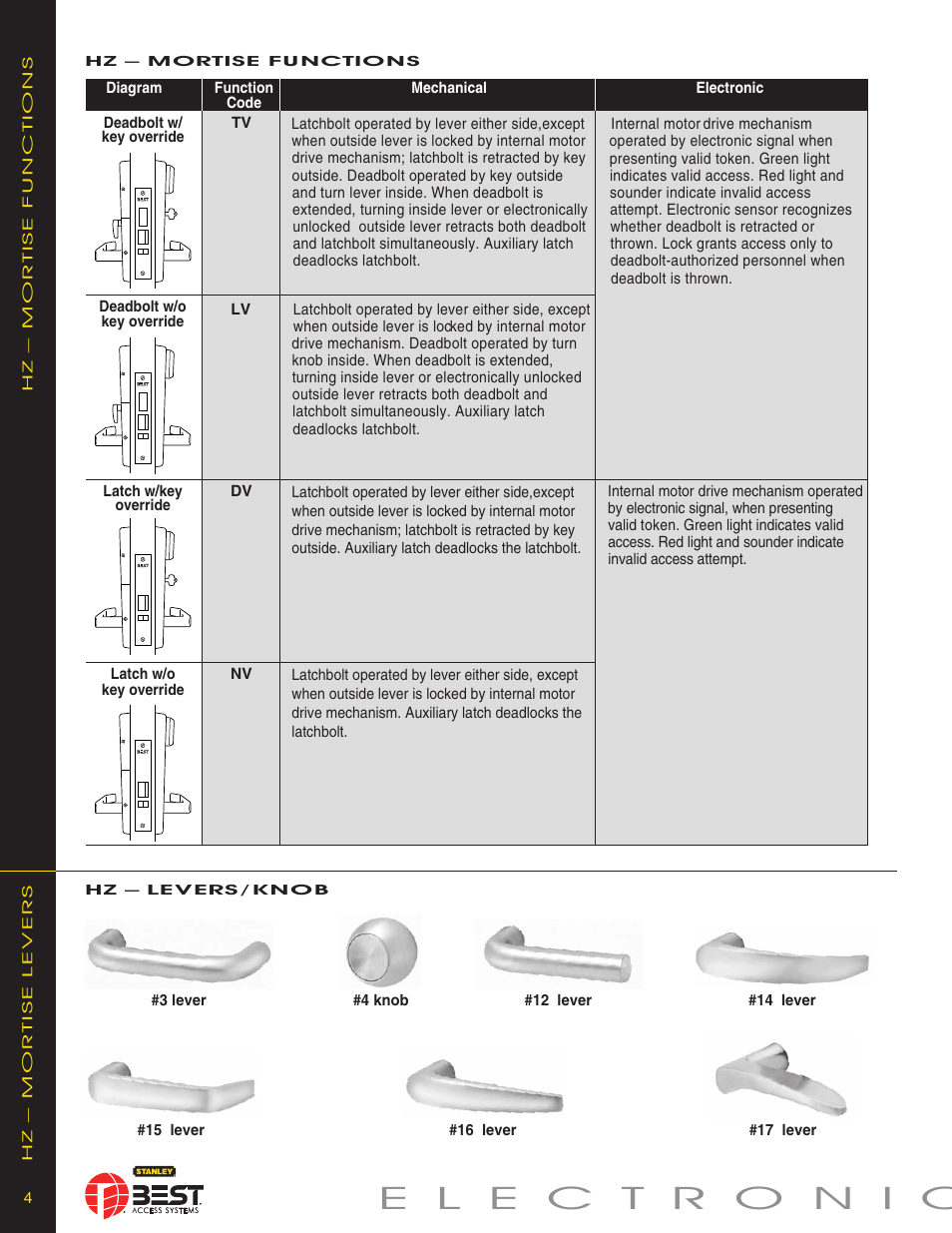 Stanley Black & Decker KEYPAD EZ LOCKS User Manual | Page 4 / 8