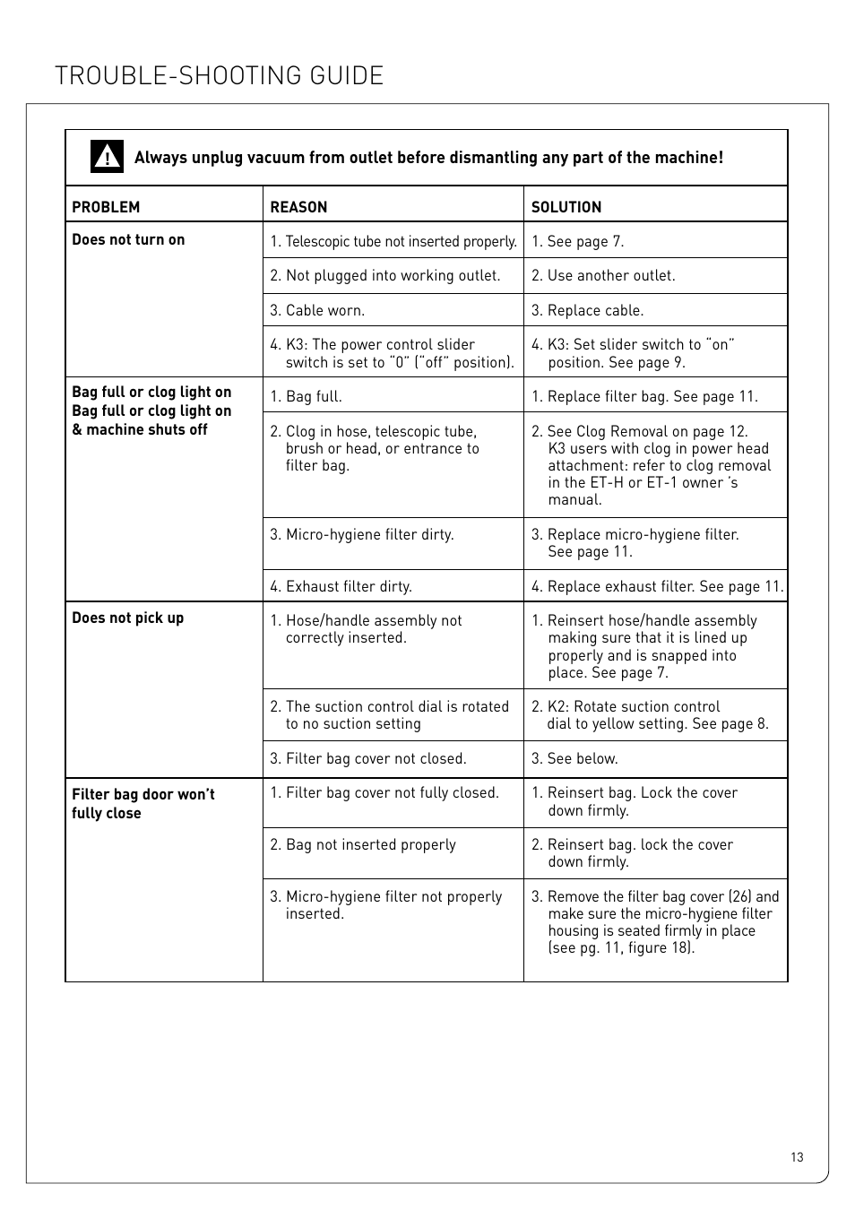 Trouble-shooting guide | Sebo Airbelt K3 User Manual | Page 13 / 16