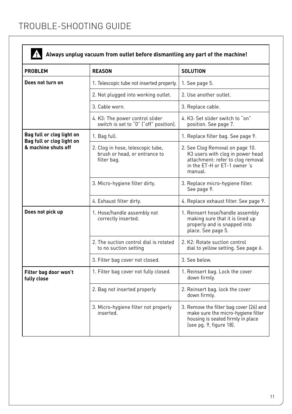 Trouble-shooting guide | Sebo Airbelt K User Manual | Page 11 / 14