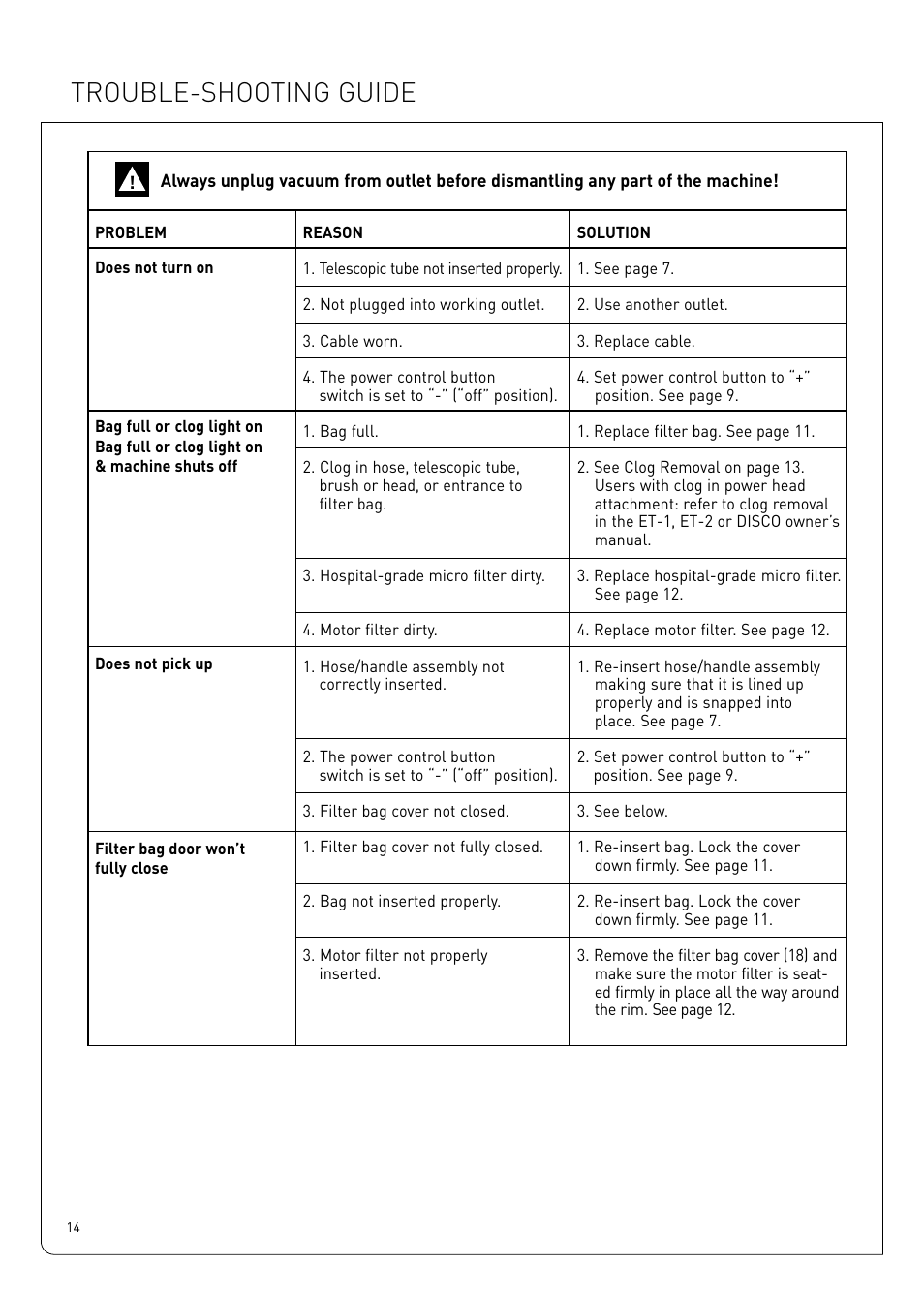 Trouble-shooting guide | Sebo Airbelt D User Manual | Page 14 / 16