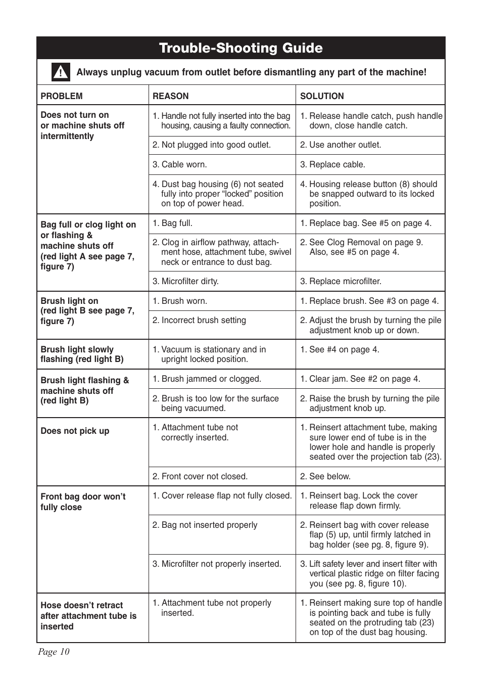 Trouble-shooting guide | Sebo G-SERIES User Manual | Page 10 / 14