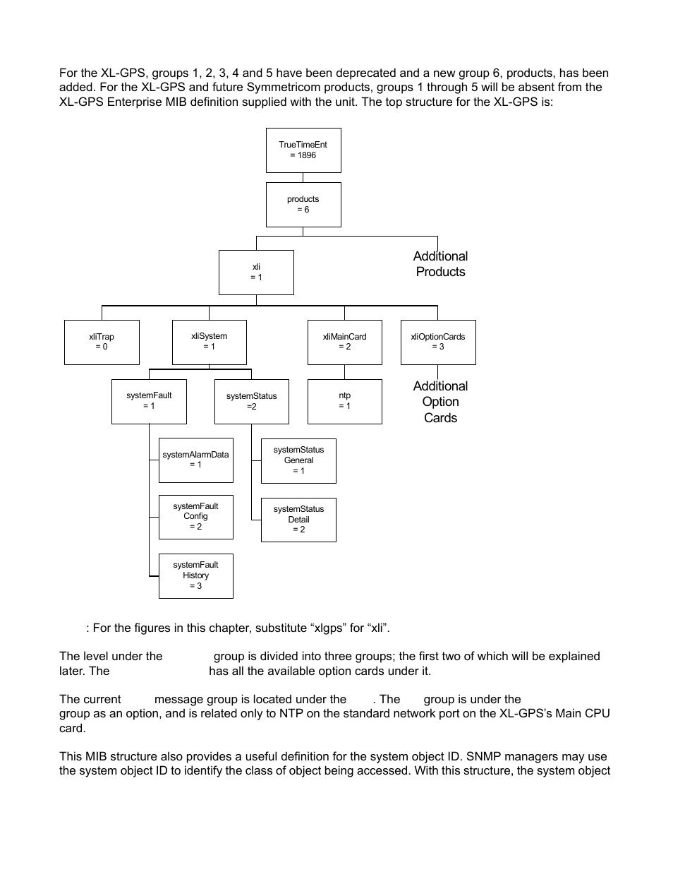 Additional products, Additional option cards | Symmetricom XL-GPS User Manual | Page 135 / 162