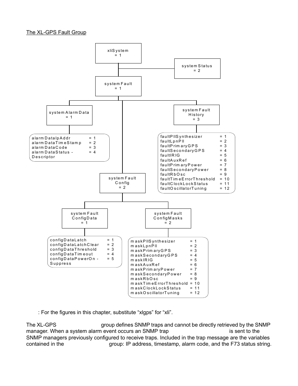 The xl-gps fault group | Symmetricom XL-GPS User Manual | Page 137 / 162