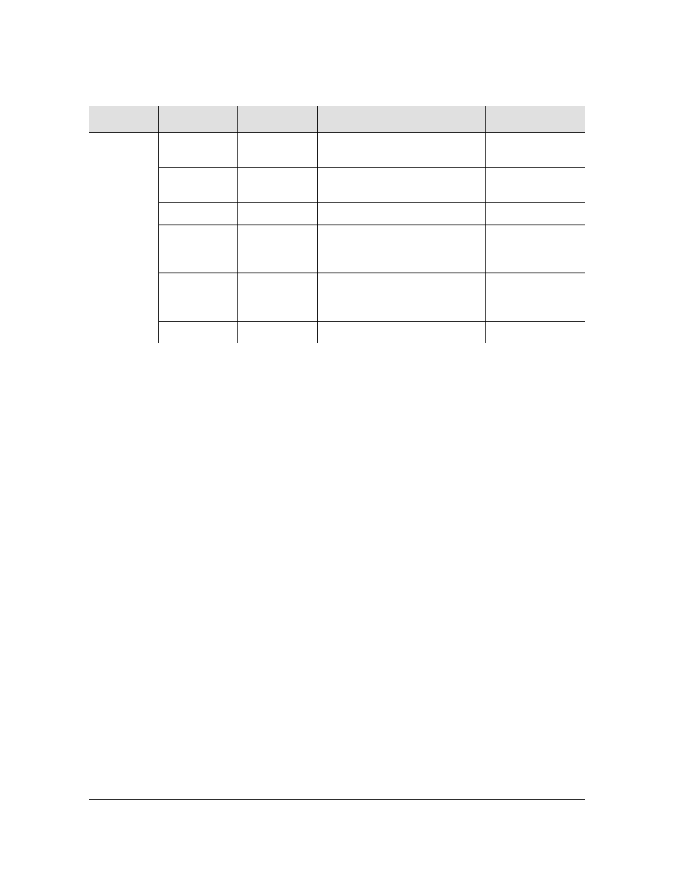 Enabling ntp authentication | Symmetricom EDGE CLOCK 1000 User Manual | Page 124 / 224