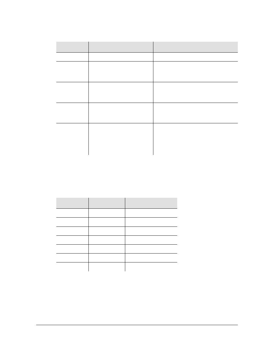 Led conditions for the imc and imc/tpiu | Symmetricom EDGE CLOCK 1000 User Manual | Page 147 / 224