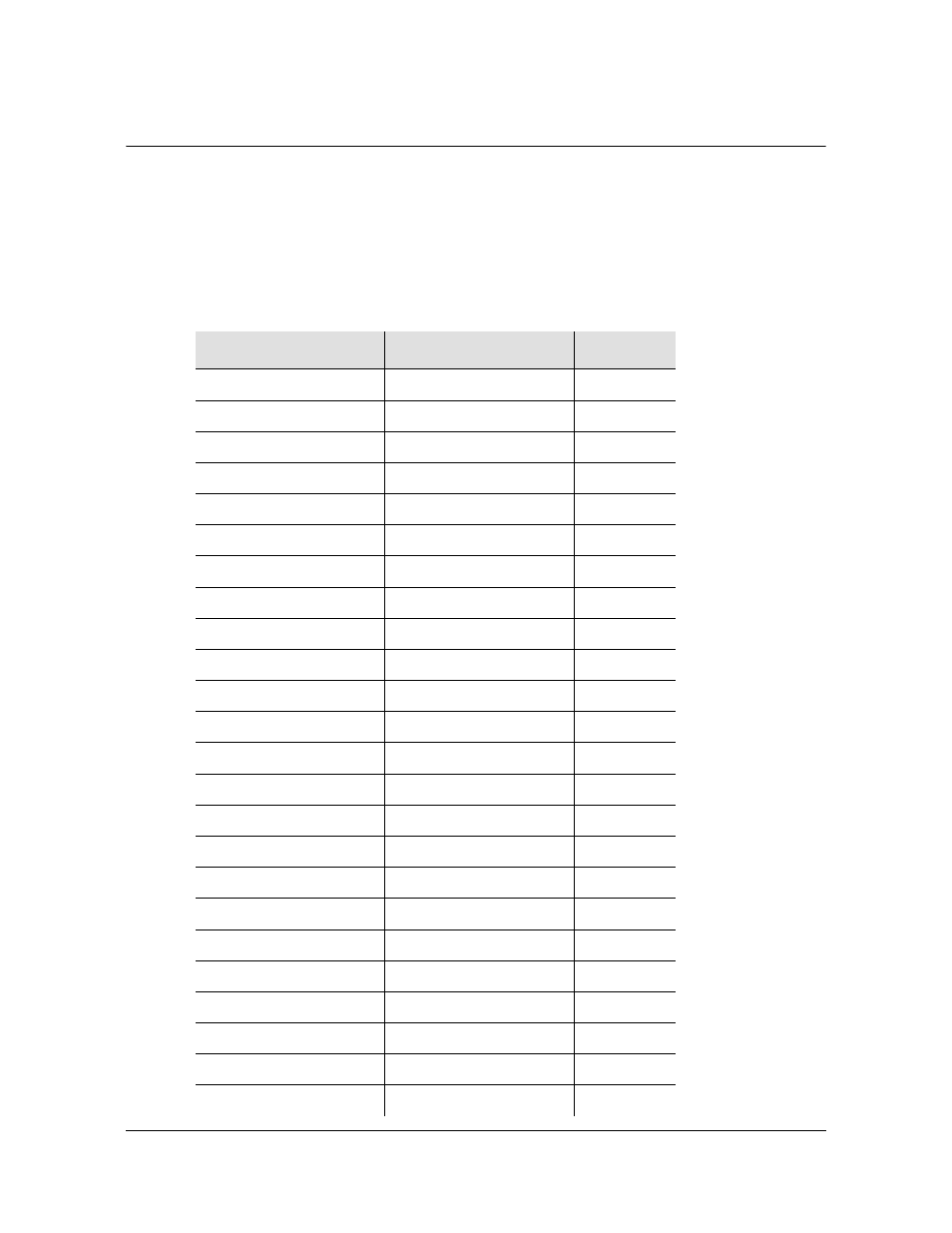 Default command access levels | Symmetricom EDGE CLOCK 1000 User Manual | Page 204 / 224