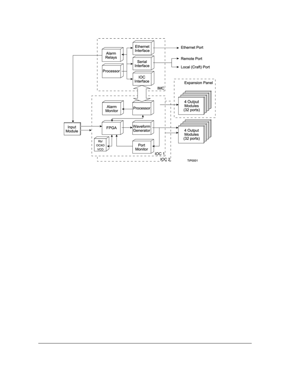 Block diagram of the timeprovider, Figure 1-7 | Symmetricom EDGE CLOCK 1000 User Manual | Page 31 / 224