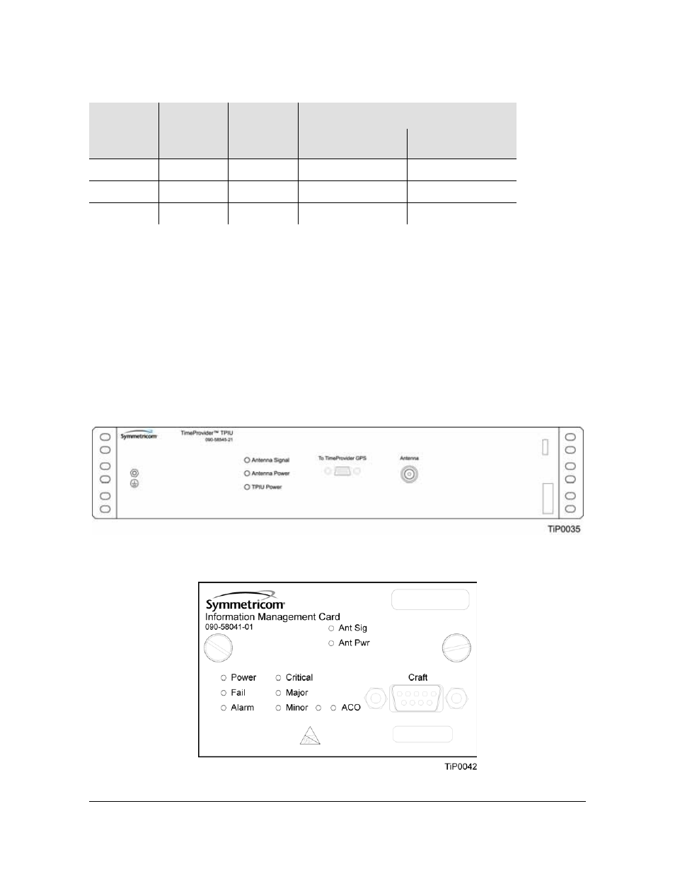 Gps inputs, The timeprovider interface unit (tpiu), The integrated imc/tpiu | Symmetricom EDGE CLOCK 1000 User Manual | Page 38 / 224