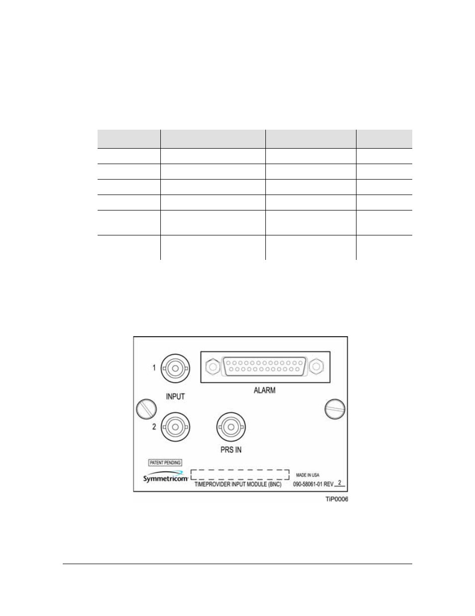 Making input connections, Bnc input module, Input connector modules available for the ioc | Making input, Connections | Symmetricom EDGE CLOCK 1000 User Manual | Page 63 / 224