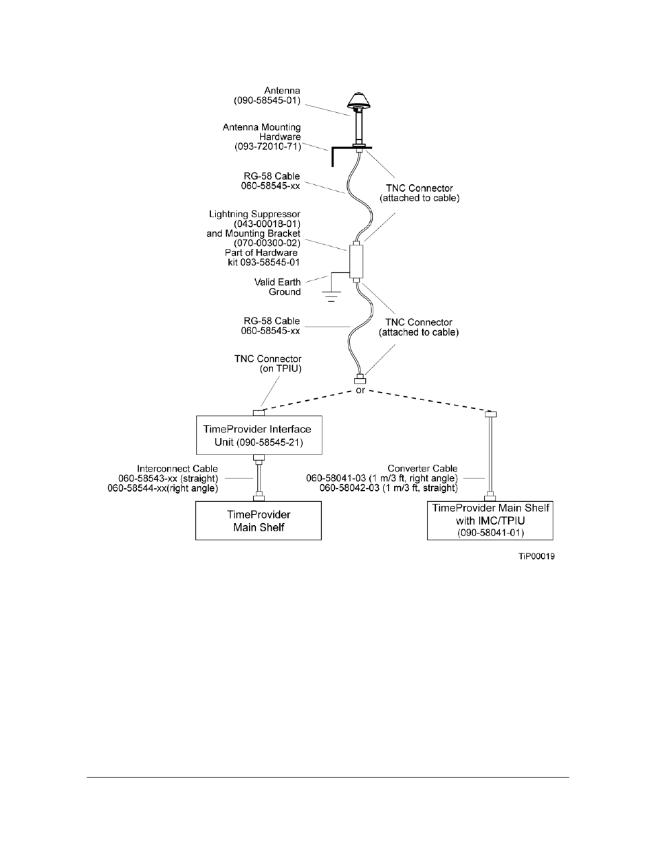 Antenna-to-shelf cabling | Symmetricom EDGE CLOCK 1000 User Manual | Page 73 / 224