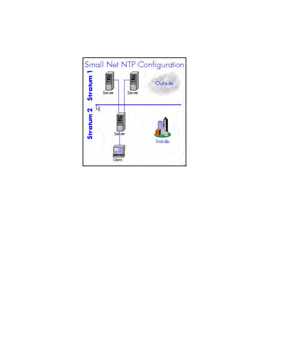 Symmetricom S100 User Manual | Page 109 / 166