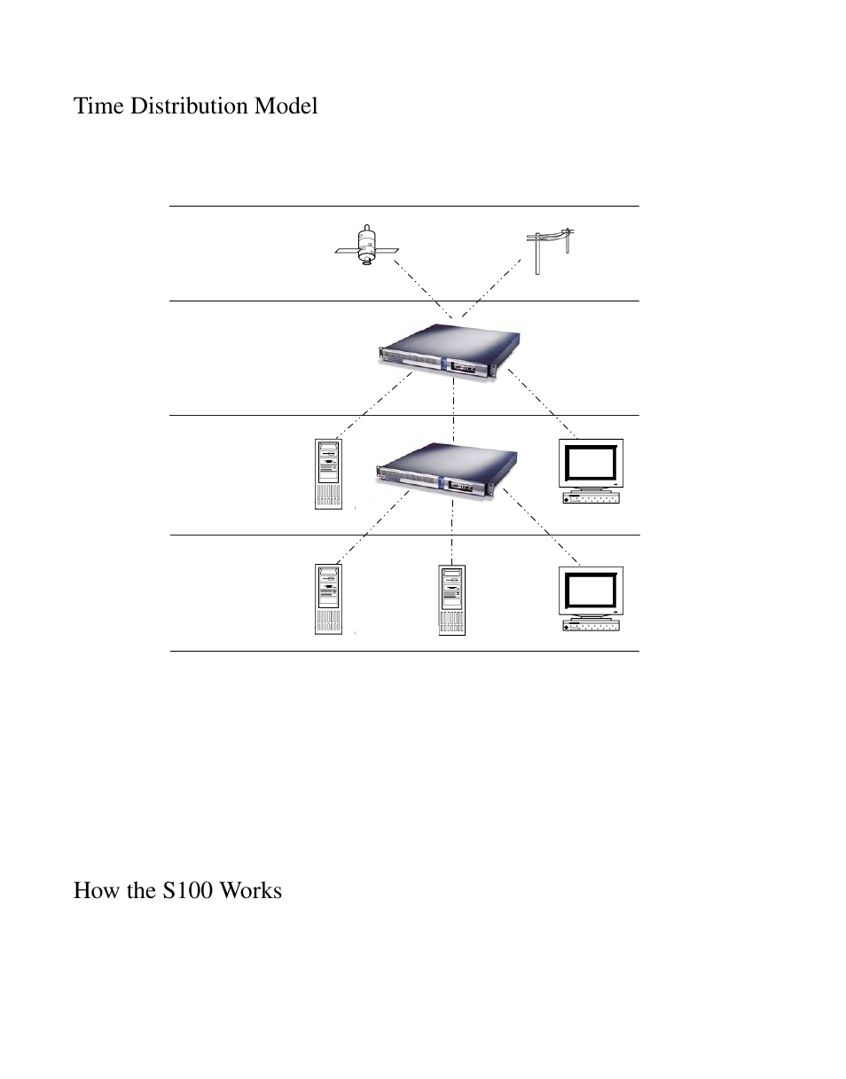 Time distribution model, How the s100 works | Symmetricom S100 User Manual | Page 17 / 166