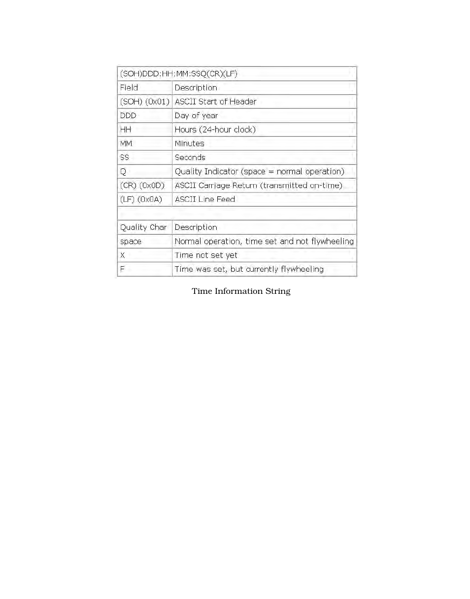 Symmetricom S100 User Manual | Page 96 / 166