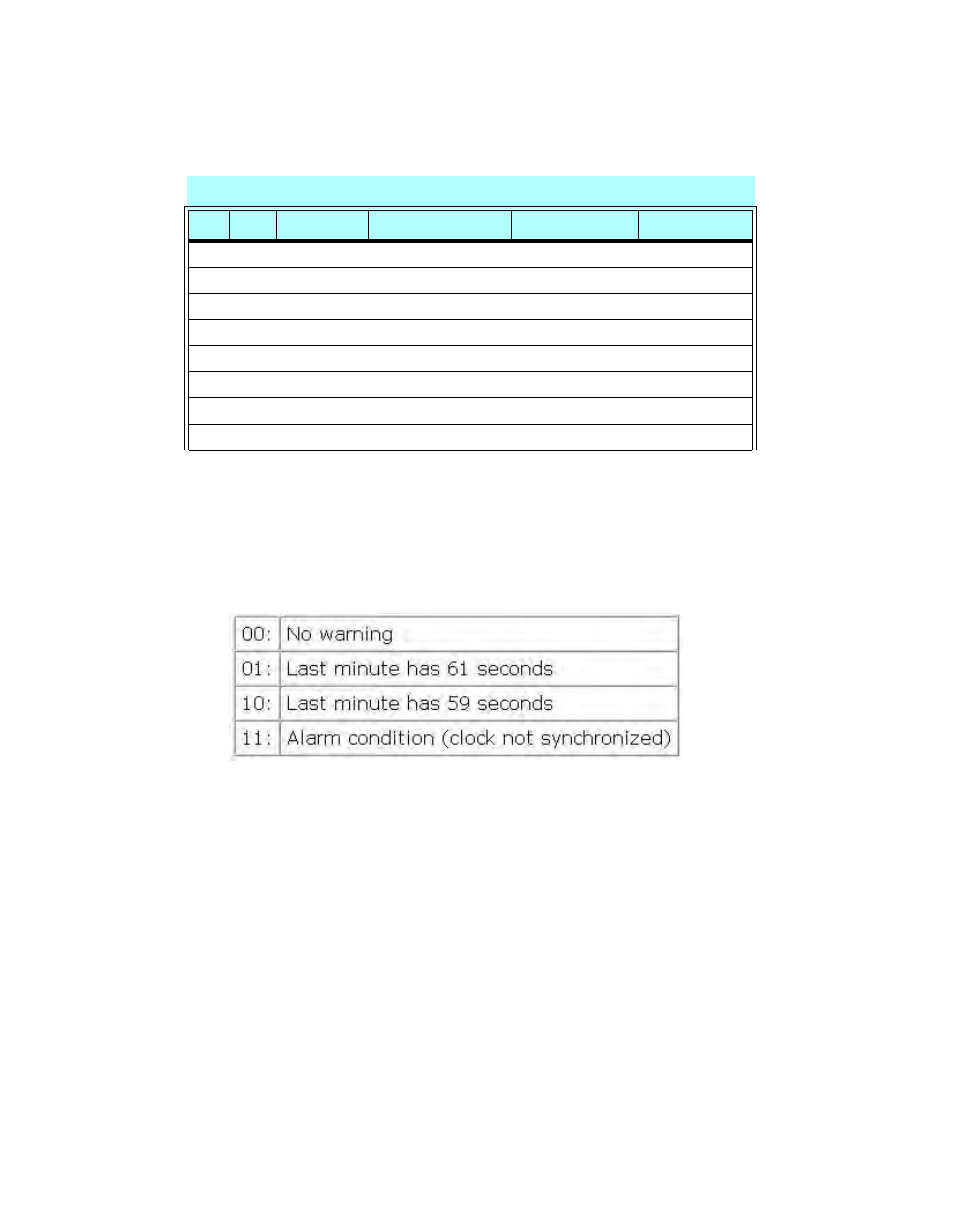 Symmetricom S100 User Manual | Page 99 / 166