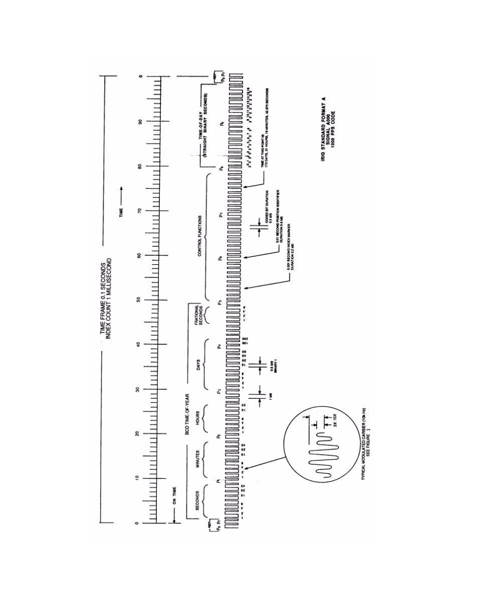 Rs, see, Figure 8: irig standard format a | Symmetricom XLi IEEE 1588 User Manual | Page 200 / 216