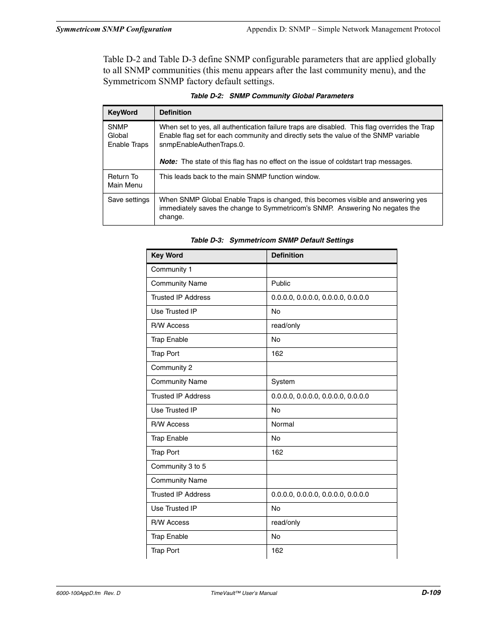 Symmetricom Time Server User Manual | Page 123 / 148