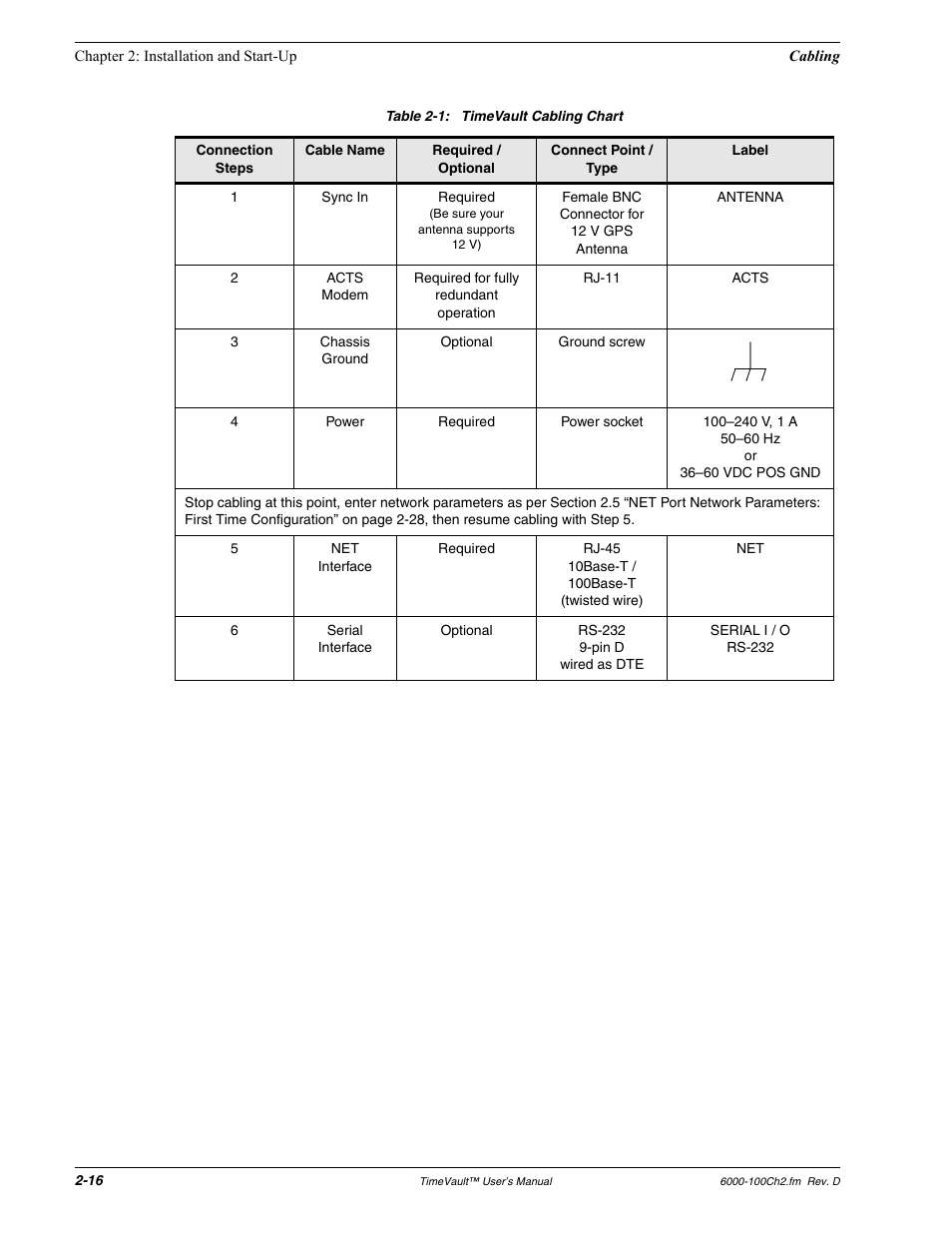 Symmetricom Time Server User Manual | Page 30 / 148