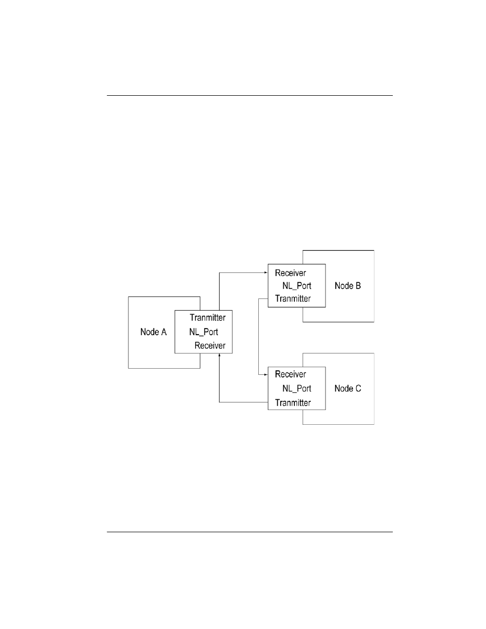 Ibre, Hannel, Tandard | SimpleTech ZeusIOPS User Manual | Page 53 / 84