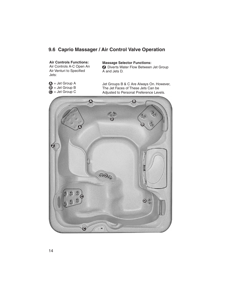 6 caprio massager / air control valve operation | Sundance Spas Portofino Series User Manual | Page 18 / 44