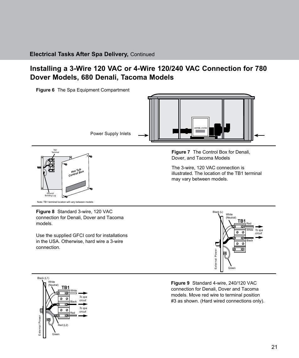 Electrical tasks after spa delivery, Continued, Power supply inlets | Sundance Spas Spas 880 Series User Manual | Page 23 / 32