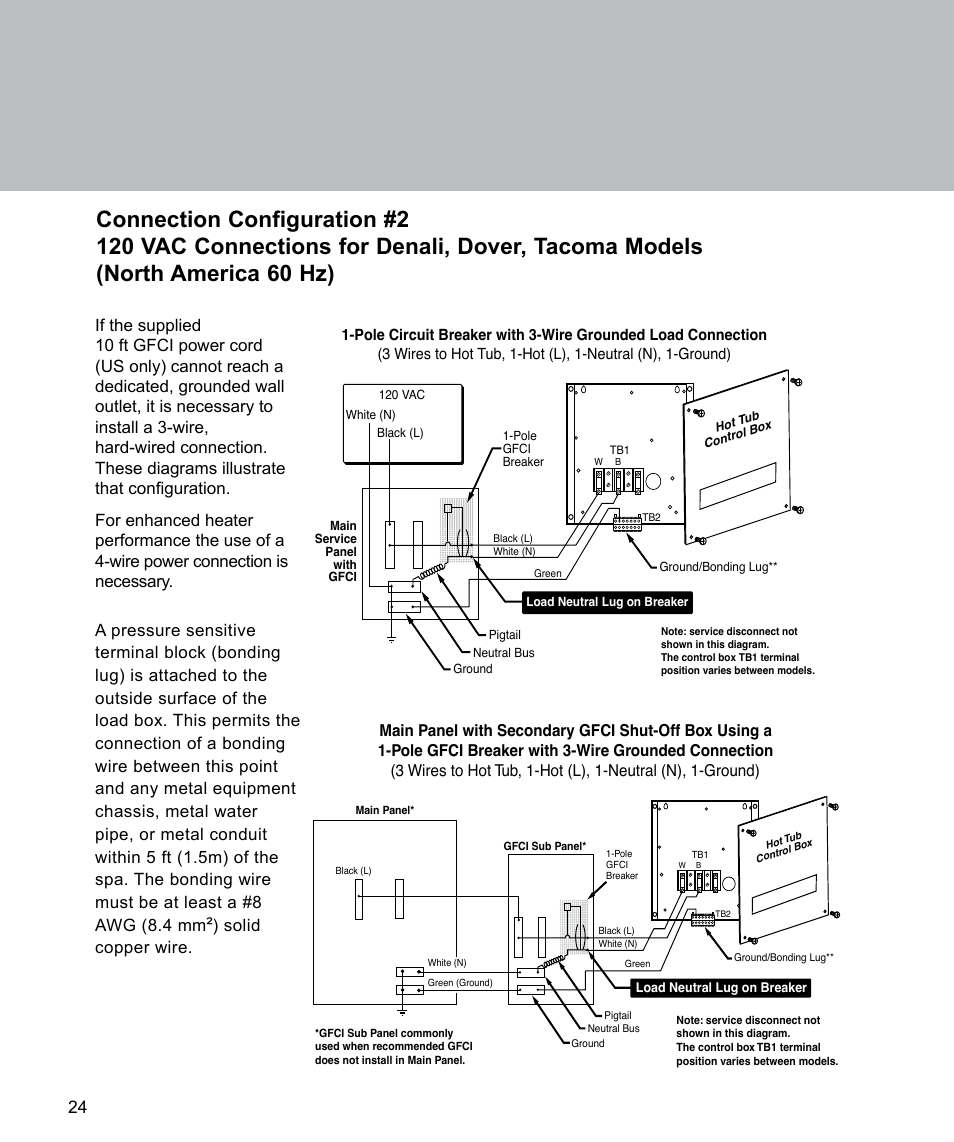 Connection configuration #2, Solid copper wire | Sundance Spas Spas 880 Series User Manual | Page 26 / 32