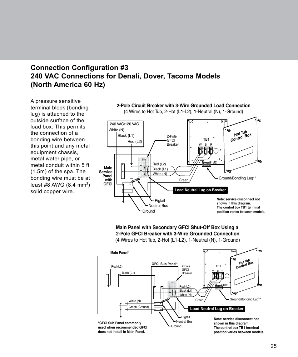 Connection configuration #3, Solid copper wire | Sundance Spas Spas 880 Series User Manual | Page 27 / 32