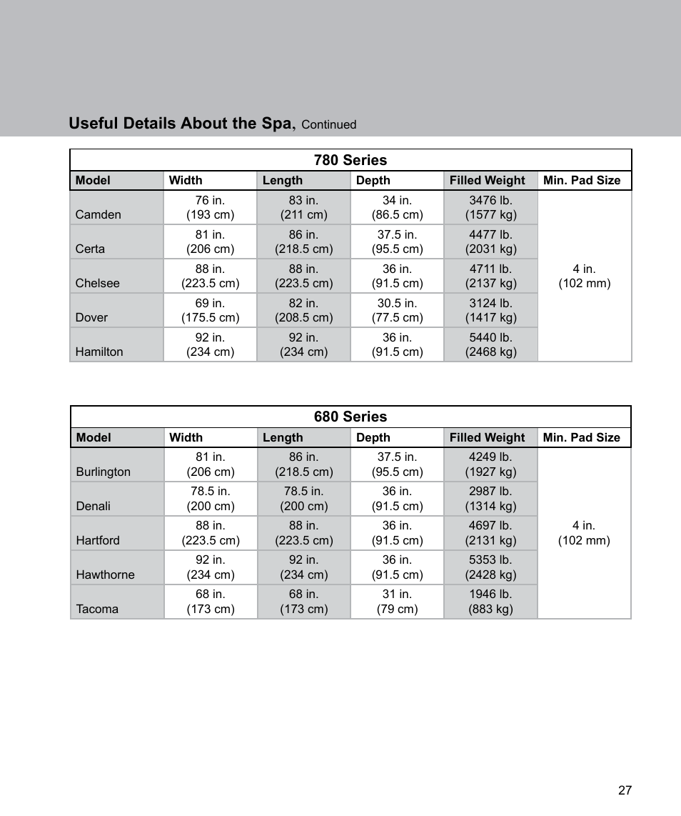 Useful details about the spa | Sundance Spas Spas 880 Series User Manual | Page 29 / 32