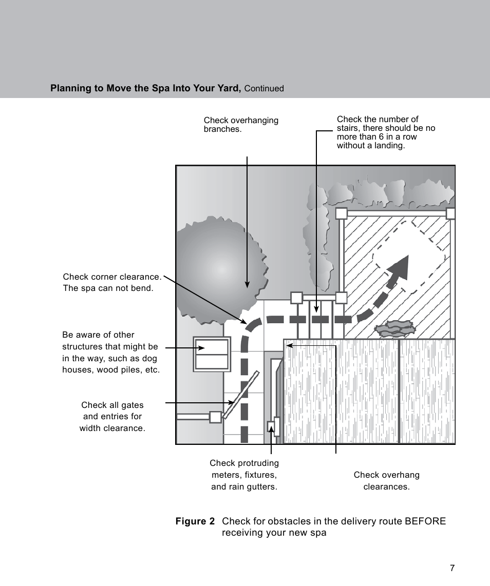 Sundance Spas Spas 880 Series User Manual | Page 9 / 32