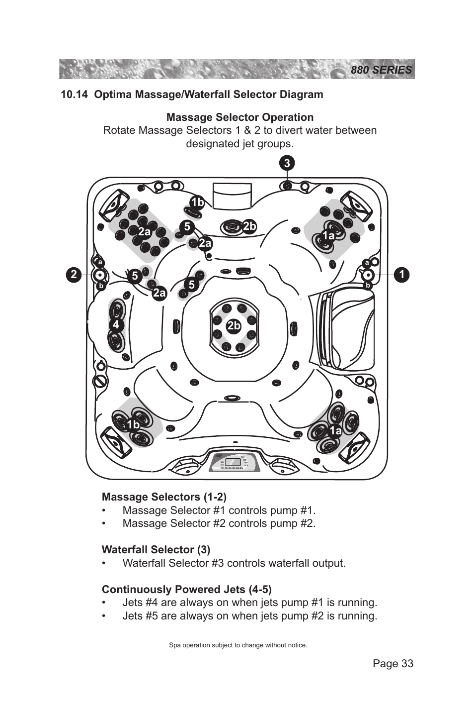 14 optima massage/waterfall selector diagram | Sundance Spas 880 User Manual | Page 39 / 80