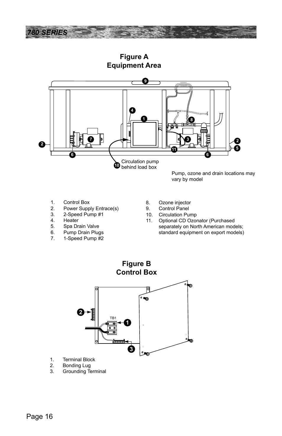 Figure b control box | Sundance Spas CAMDEN 780 User Manual | Page 20 / 72