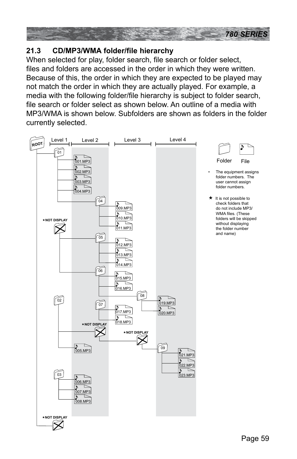 3 cd/mp3/wma folder/file hierarchy | Sundance Spas CAMDEN 780 User Manual | Page 63 / 72