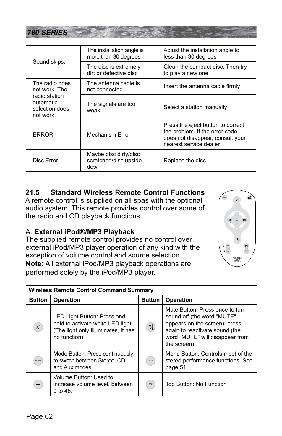 5 standard wireless remote control functions | Sundance Spas CAMDEN 780 User Manual | Page 66 / 72