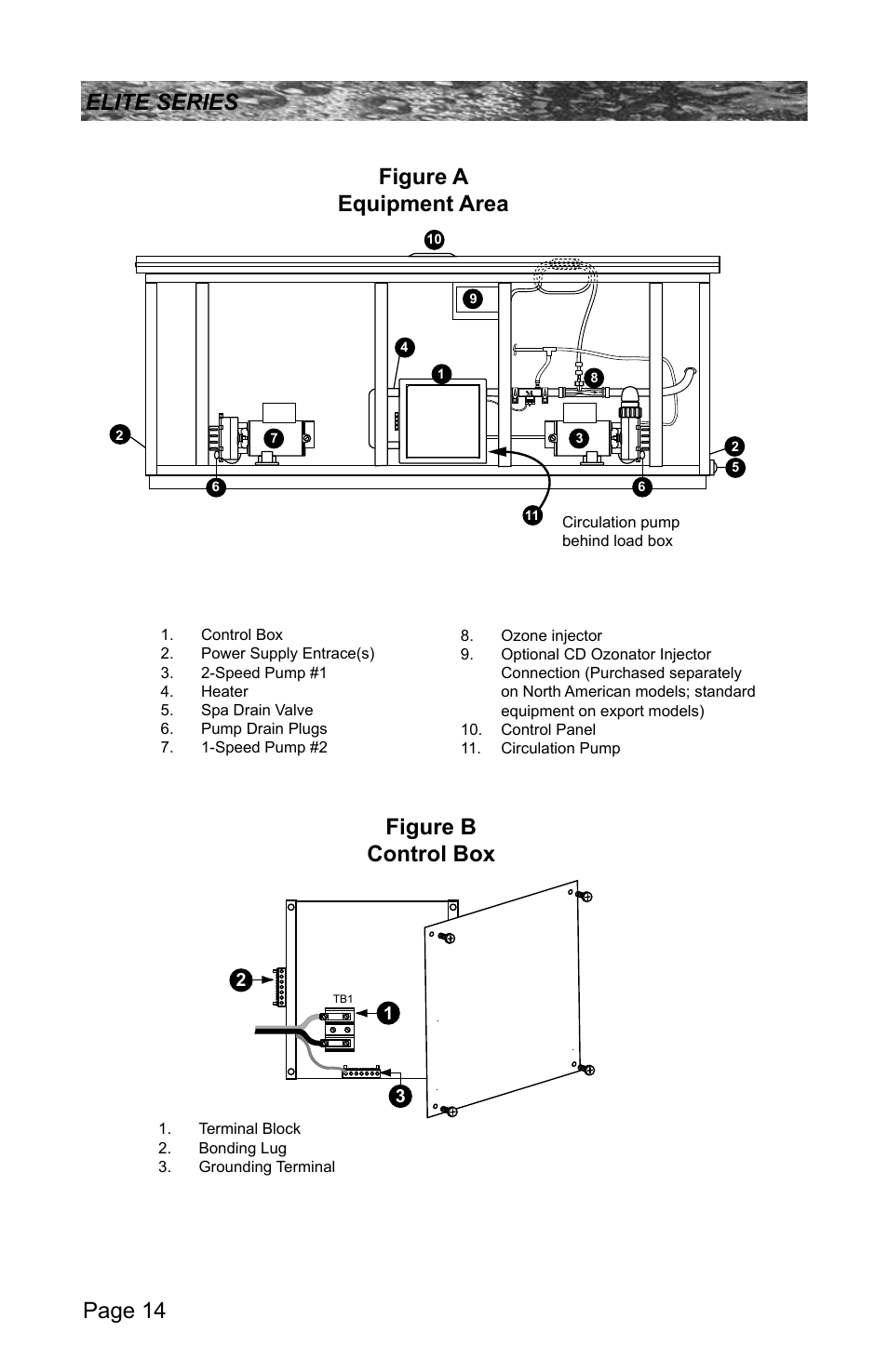 Page 14 elite series figure a equipment area, Figure b control box | Sundance Spas CONSTANCE 6530-512X User Manual | Page 18 / 72