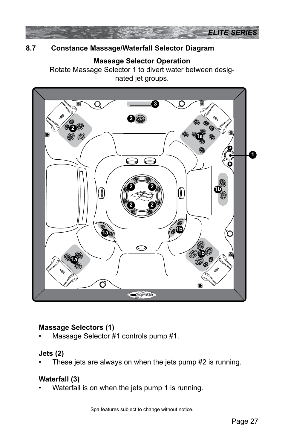 7 constance massage/waterfall selector diagram, Constance massage/waterfall selector diagram | Sundance Spas CONSTANCE 6530-512X User Manual | Page 31 / 72