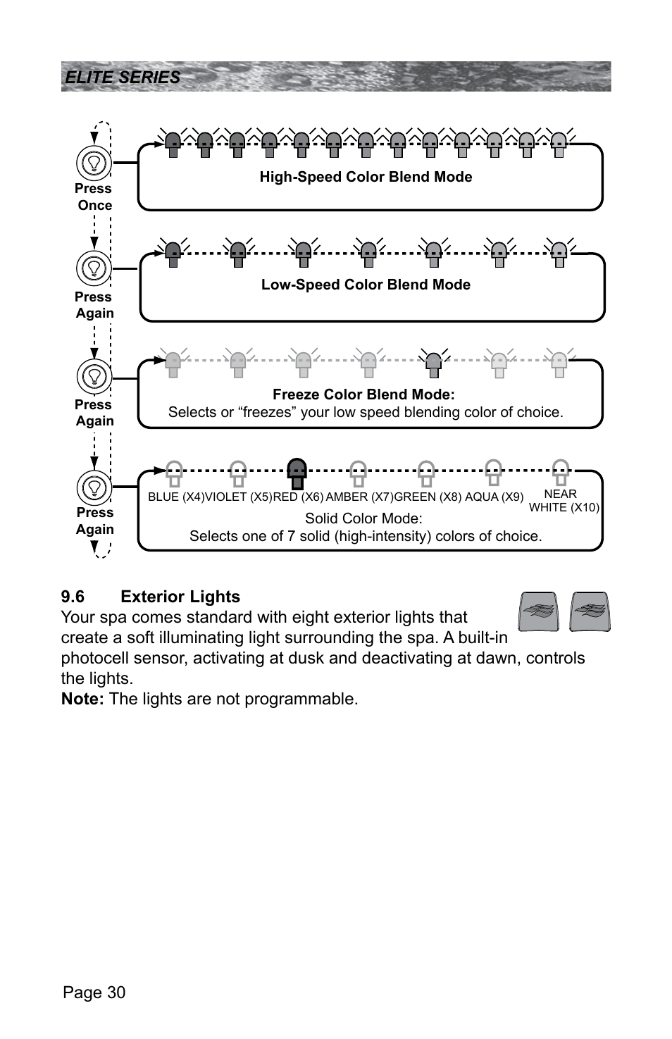 6 exterior lights, Exterior lights | Sundance Spas CONSTANCE 6530-512X User Manual | Page 34 / 72