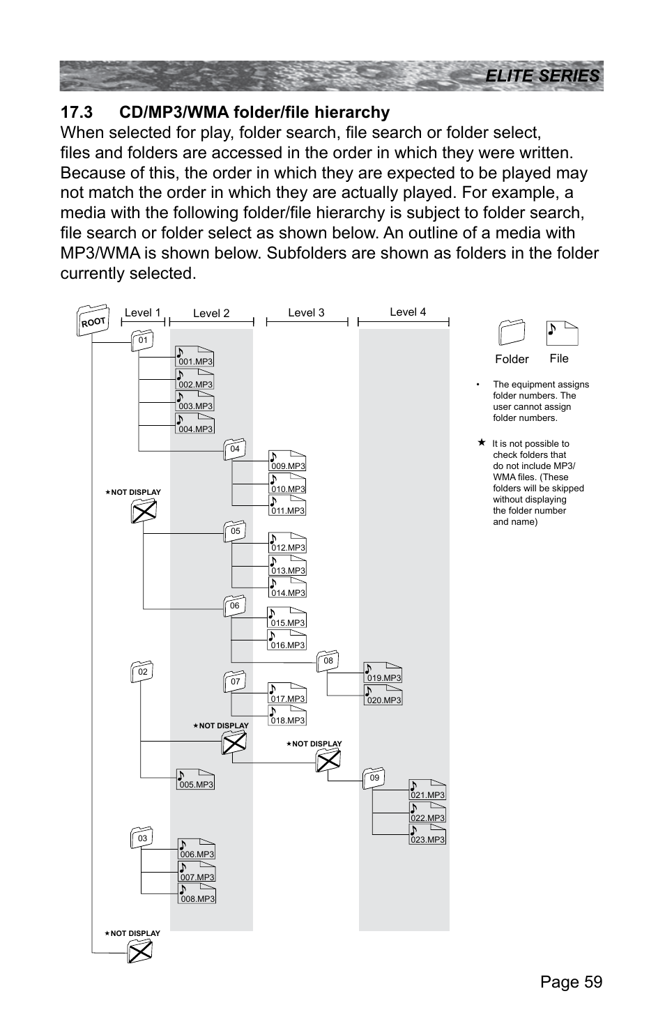 3 cd/mp3/wma folder/file hierarchy | Sundance Spas CONSTANCE 6530-512X User Manual | Page 63 / 72