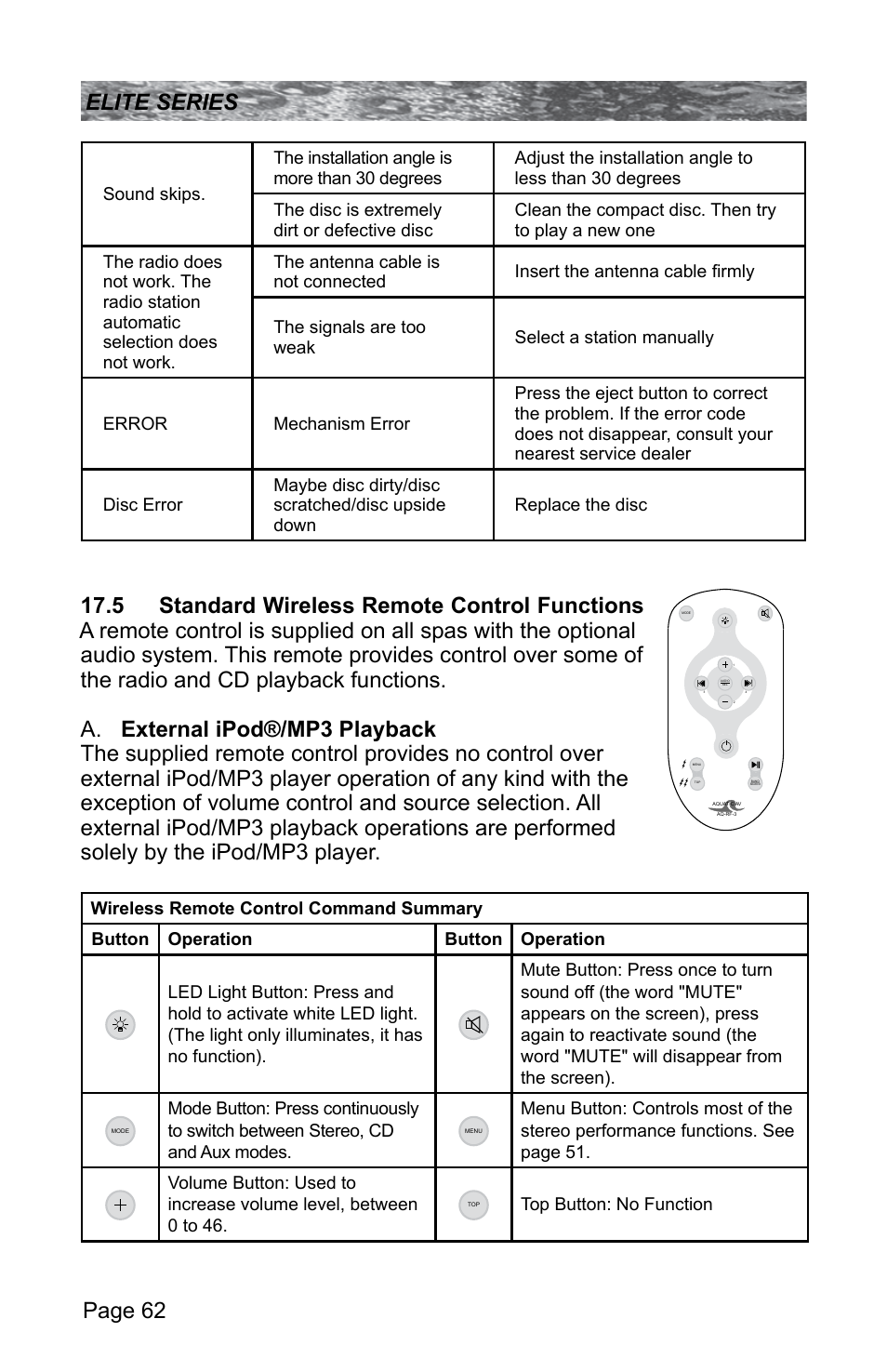 5 standard wireless remote control functions, Page 62 elite series | Sundance Spas CONSTANCE 6530-512X User Manual | Page 66 / 72