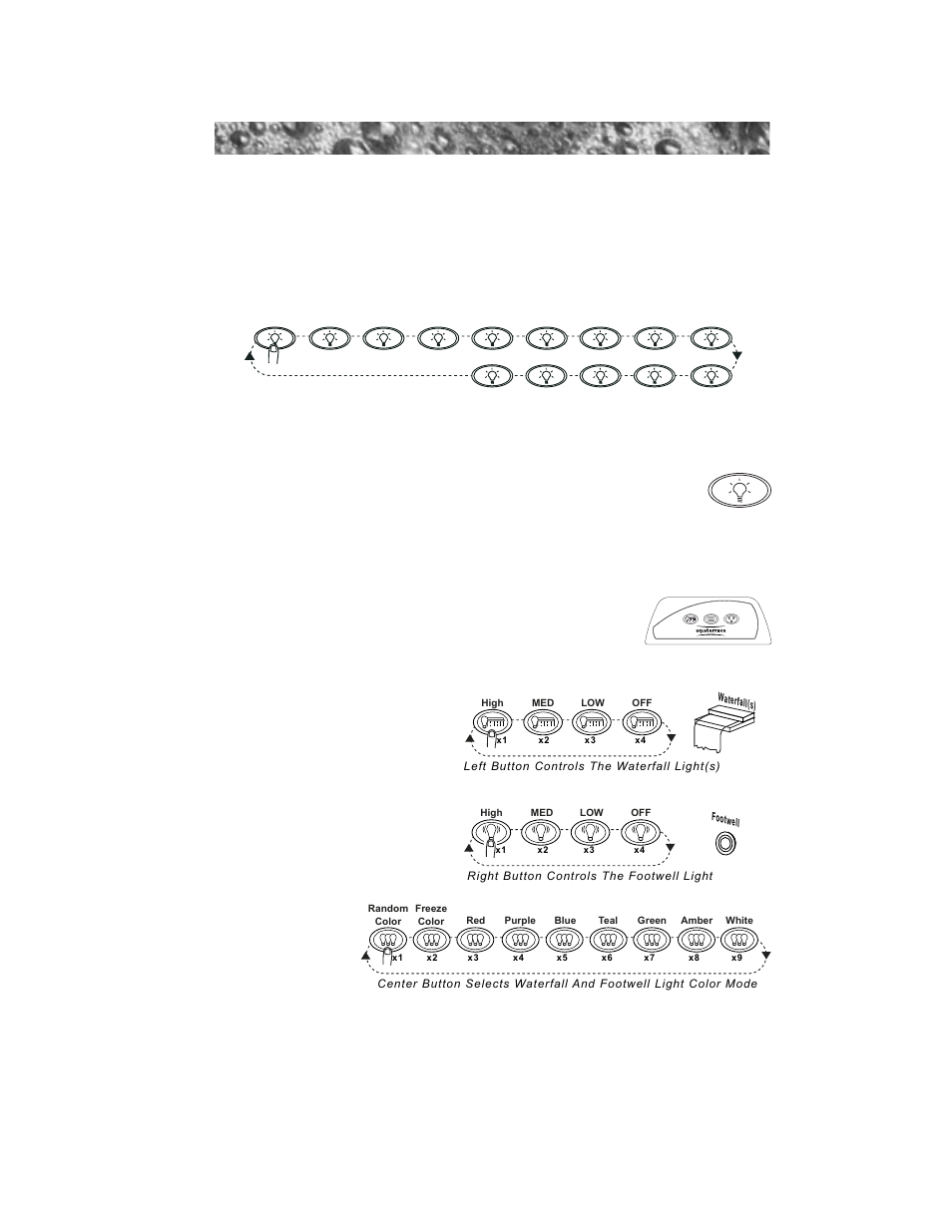850 light operation (2005+ marin, altamar, capri), 880 light operation (2005+ optima & cameo), Page 4 | Sundance Spas 880 User Manual | Page 4 / 50