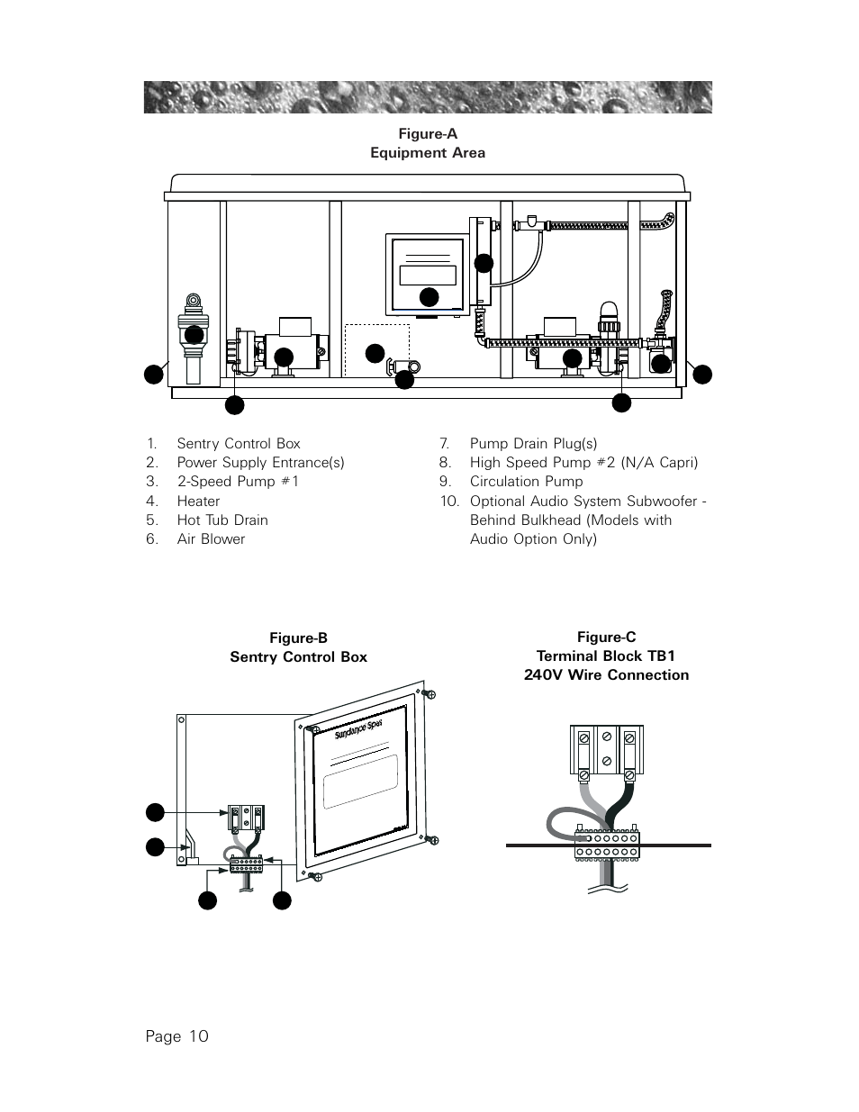 Figure-a equipment area, Figure-b sentry control box, Figure-c terminal block tb1 240v wire connection | Page 10 | Sundance Spas 850 User Manual | Page 14 / 52